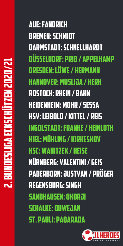 2. Bundesliga Eckenschützen 202122