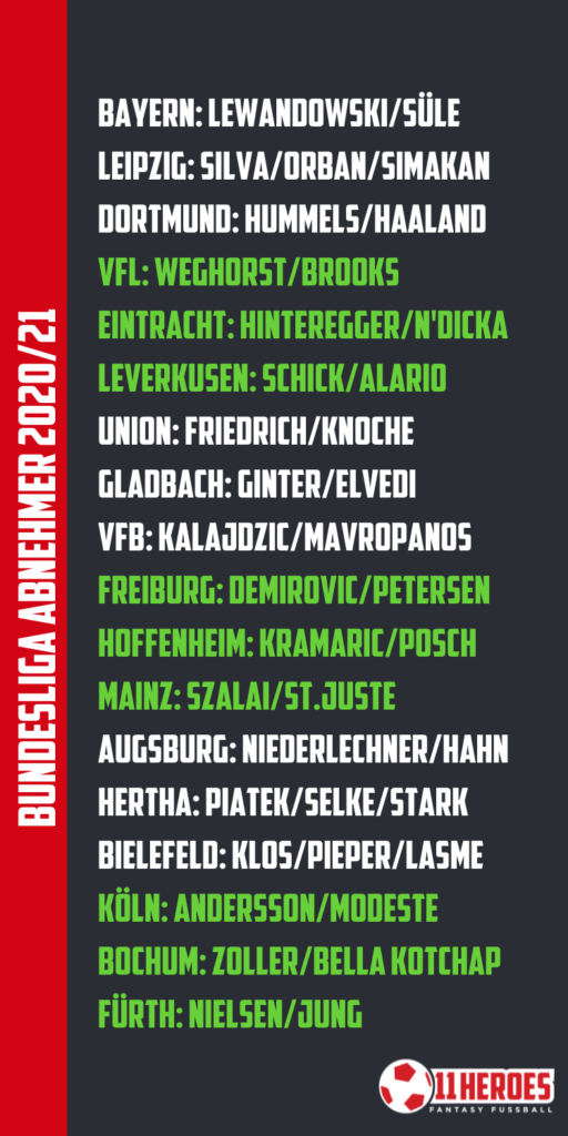 Bundesliga Abnehmer von Standards 202122